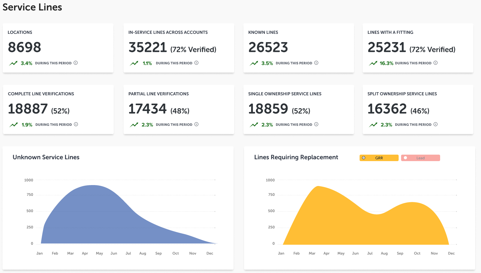 120Water unveils PWS Insights to revolutionize compliance and intelligence across multiple water systems